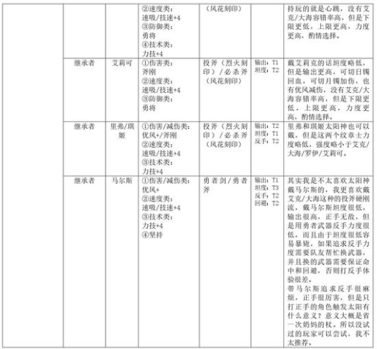 火焰纹章结合蒂亚曼德怎么培养