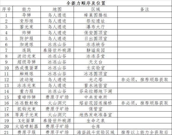 银河战士prime重制版100%收集分享