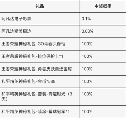 《王者荣耀》成人礼领取攻略