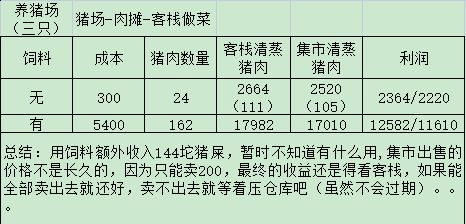 《解忧小村落》资源收益表格解析