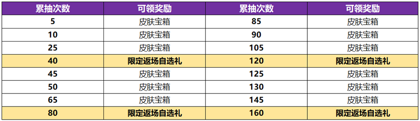 《王者荣耀》武则天永宁纪皮肤获得方法