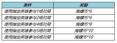 《王者荣耀》1月13日更新内容