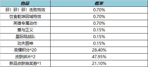 《王者荣耀》1月13日更新内容