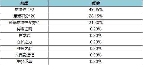 《王者荣耀》1月13日更新内容