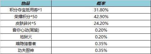 《王者荣耀》1月13日更新内容