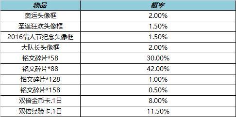 《王者荣耀》1月13日更新内容