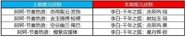 《王者荣耀》1月13日更新内容