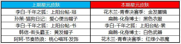 《王者荣耀》1月13日更新内容