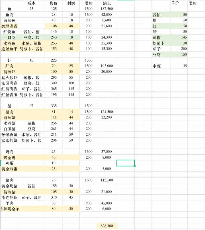 《解忧小村落》1-3级菜谱集市售卖攻略