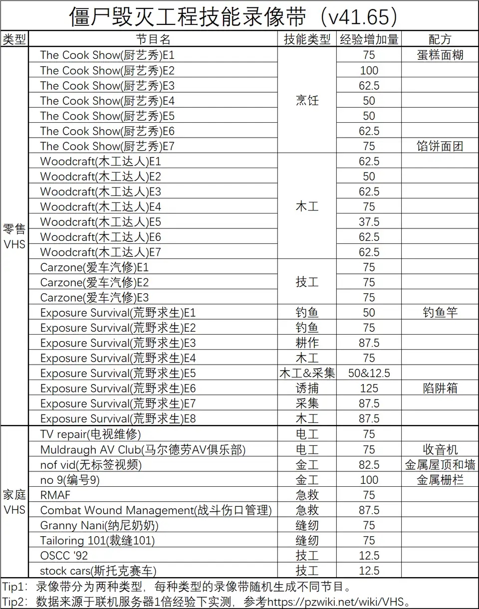 僵尸毁灭工程VHS录像带有什么用