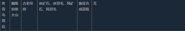 莱莎的炼金工房3超特性材料地图分布一览