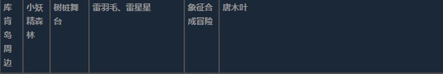 莱莎的炼金工房3库肯岛周边超特性材料一览