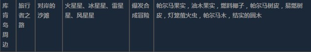 莱莎的炼金工房3超特性材料地图分布一览