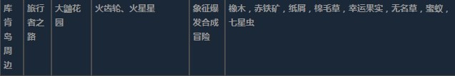 莱莎的炼金工房3超特性材料地图分布一览