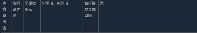 莱莎的炼金工房3超特性材料地图分布一览