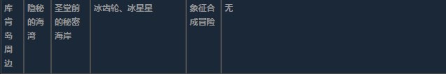 莱莎的炼金工房3超特性材料地图分布一览