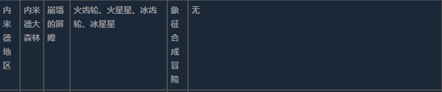 莱莎的炼金工房3内米德地区超特性材料一览