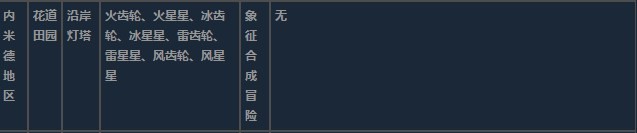 莱莎的炼金工房3内米德地区超特性材料一览