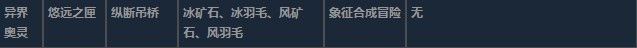 莱莎的炼金工房3异界奥灵超特性材料一览