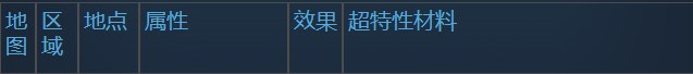 莱莎的炼金工房3库肯岛周边超特性材料一览