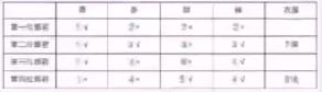 《百变大侦探》拐个郎君当驸马凶手真相解析