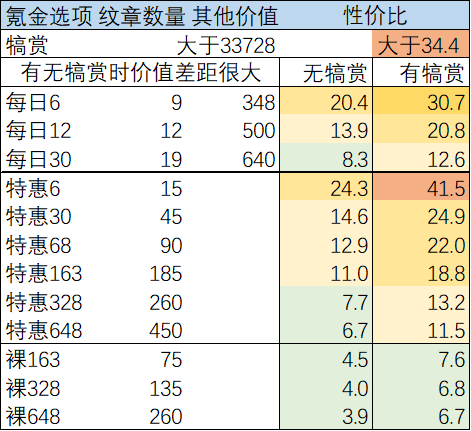 《剑与远征》12月演武试炼玩法攻略2022