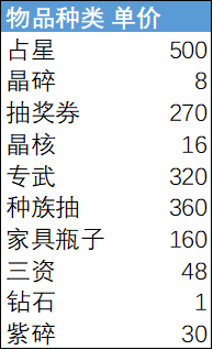 《剑与远征》12月演武试炼玩法攻略2022