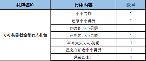 《云顶之弈》S8怪兽来袭精选礼包价格一览