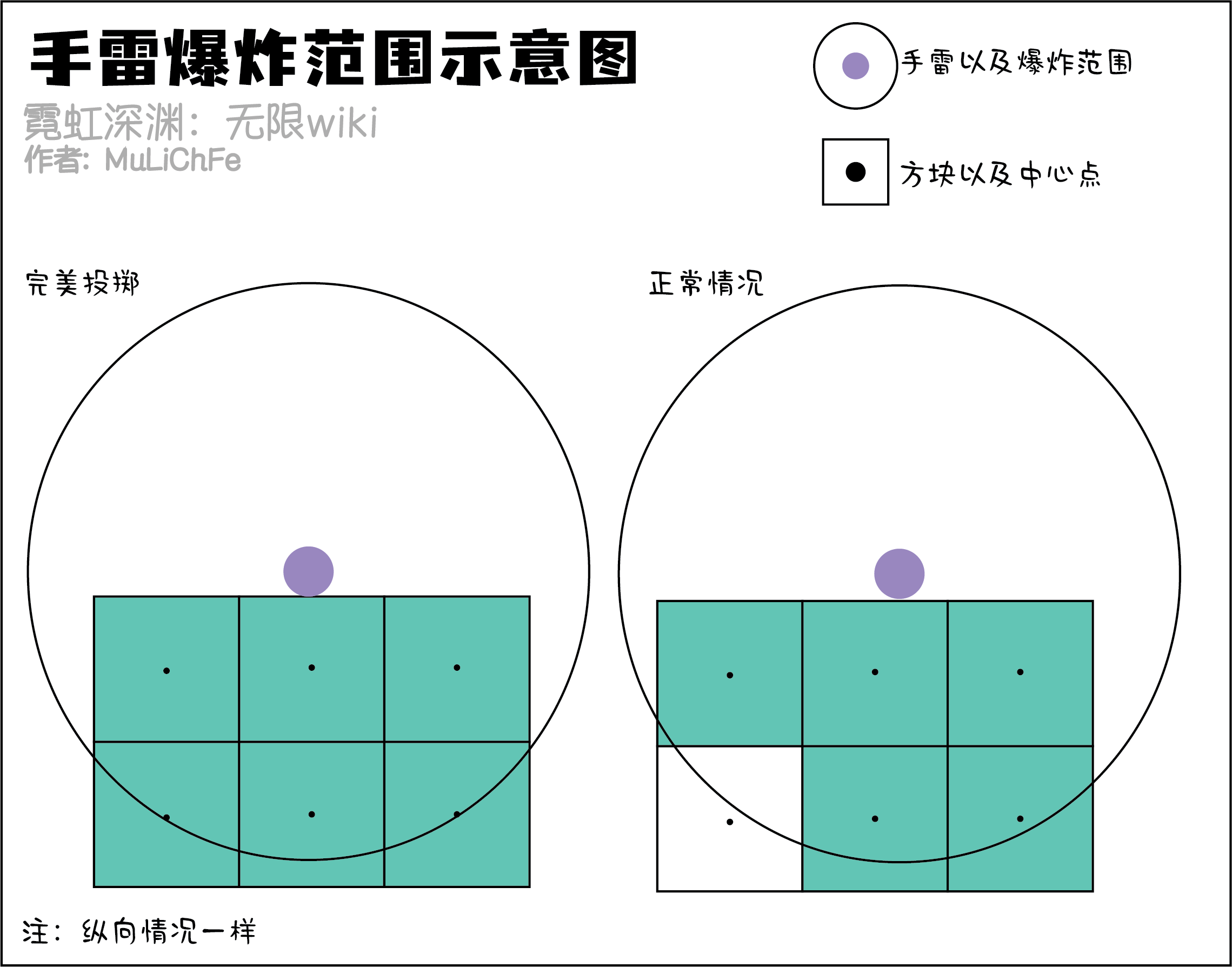 《霓虹深渊无限》手雷炸墙教学