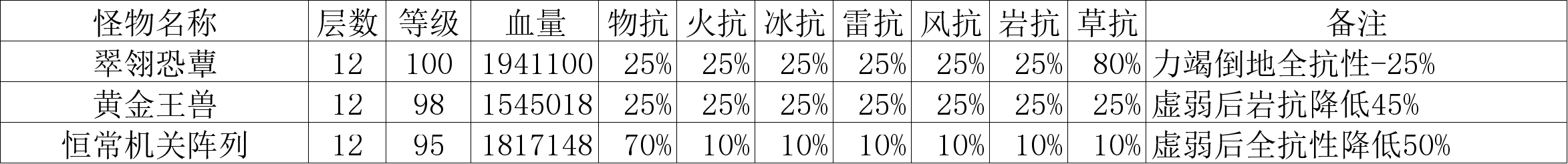 《原神》3.3深境螺旋通关方法