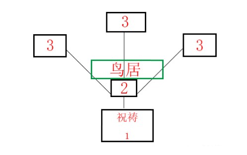 《原神》神樱大祓净化落武者祝祷顺序