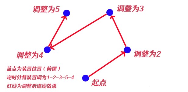 《原神》神樱大祓净化落武者祝祷顺序