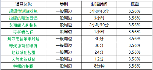 《坎公骑冠剑》周边刷新时间表一览