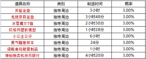 《坎公骑冠剑》周边刷新时间表一览