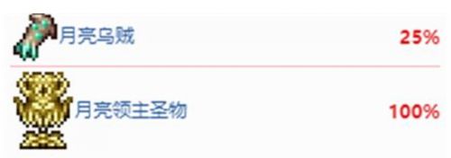 《泰拉瑞亚》月亮领主掉落物品一览
