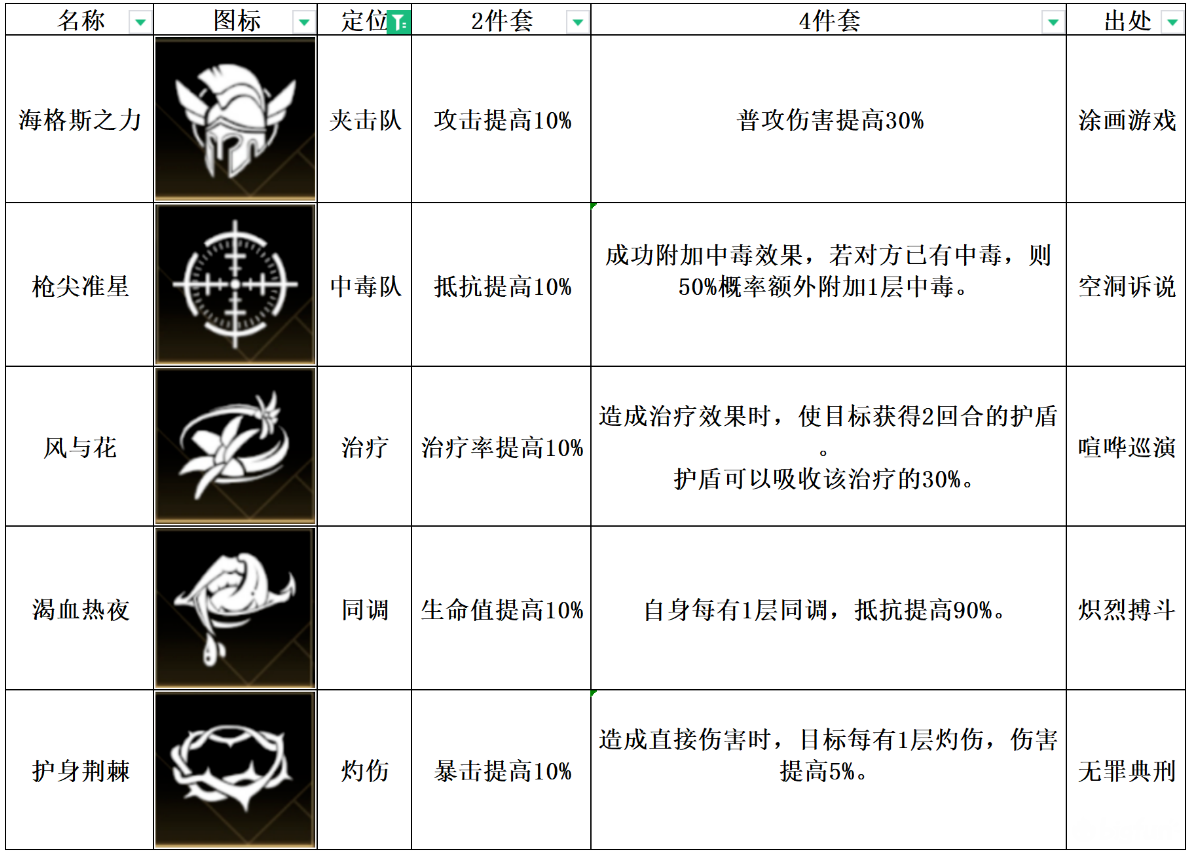 《非匿名指令》风与花纹章搭配推荐