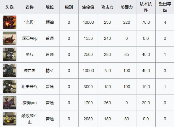 《明日方舟》OF-8打法攻略