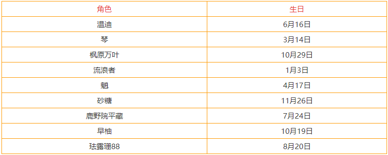 《原神》3.3全角色生日表