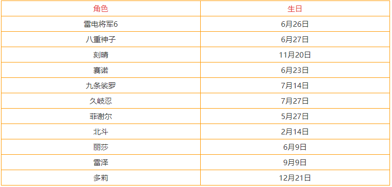 《原神》3.3全角色生日表