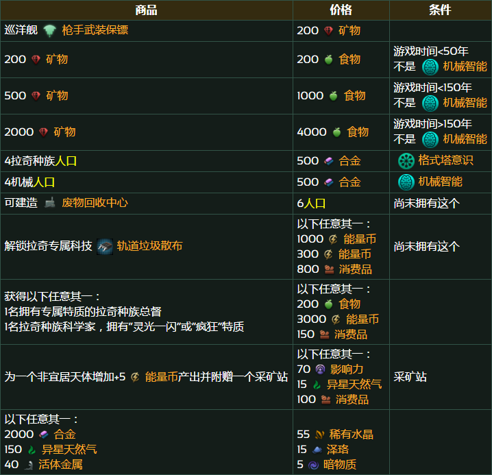 群星行商舰队拉奇工业集团有什么交易商品