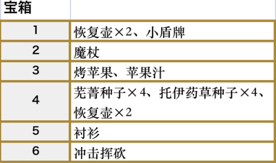 符文工房5细雨森林的宝箱在哪