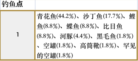 符文工房5细雨森林的钓鱼点在哪