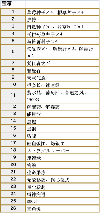 符文工房5佛雷斯森林地带的宝箱在哪