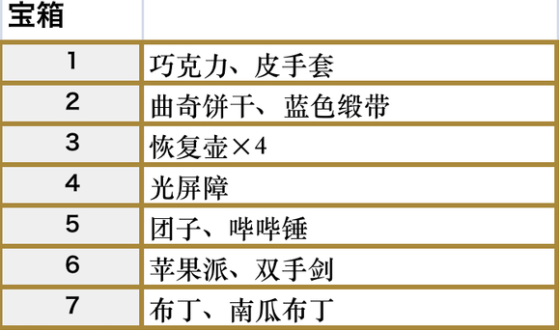 符文工房5贝尔法遗迹的宝箱在哪