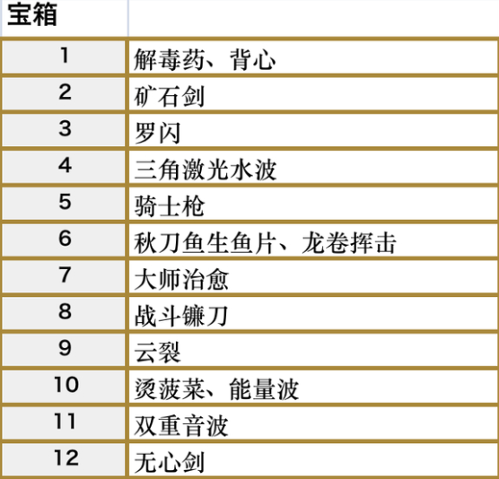 符文工房5科尔布火山地带的宝箱点在哪