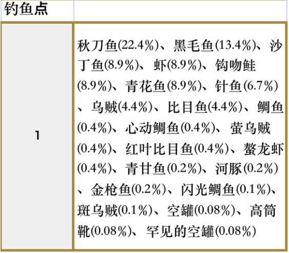 符文工房5科尔布火山地带的钓鱼点在哪