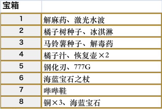 符文工房5科尔布熔岩洞的宝箱在哪