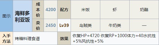 符文工房5海鲜多利亚饭怎么做