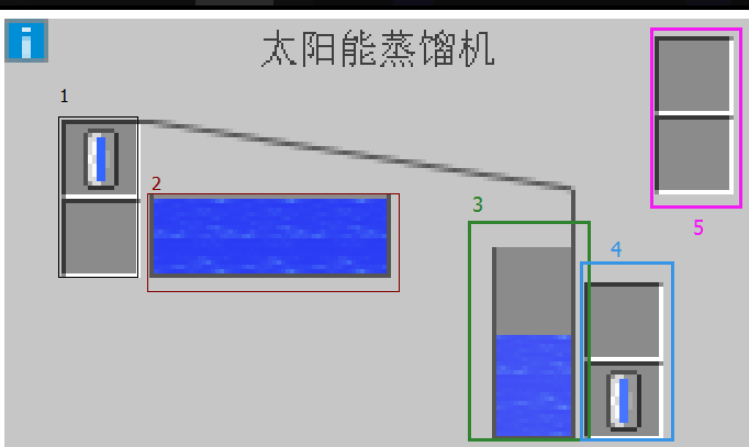 我的世界工业时代2mod太阳能蒸馏机有什么用