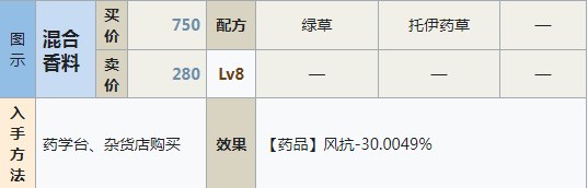 符文工房5混合香料怎么做